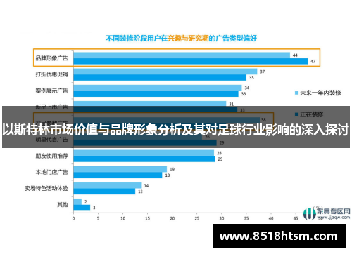 以斯特林市场价值与品牌形象分析及其对足球行业影响的深入探讨