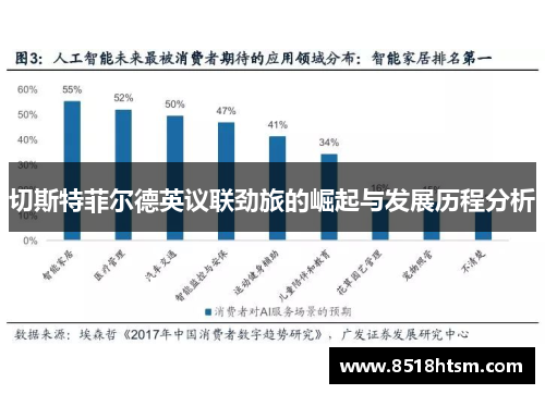 切斯特菲尔德英议联劲旅的崛起与发展历程分析