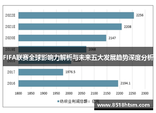 FIFA联赛全球影响力解析与未来五大发展趋势深度分析
