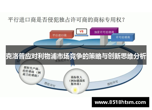 克洛普应对利物浦市场竞争的策略与创新思维分析