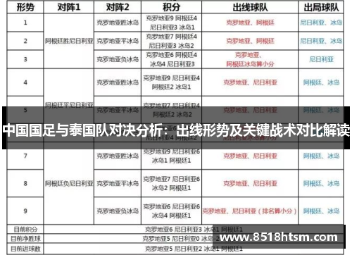 中国国足与泰国队对决分析：出线形势及关键战术对比解读
