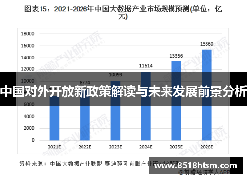 中国对外开放新政策解读与未来发展前景分析