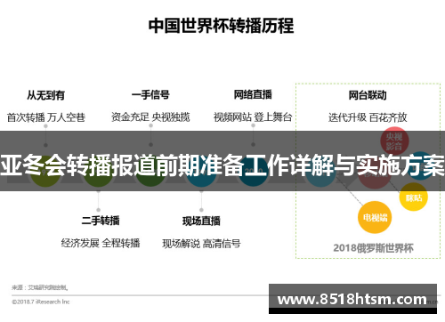 亚冬会转播报道前期准备工作详解与实施方案