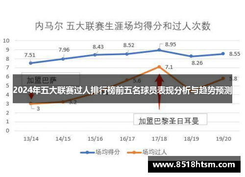 2024年五大联赛过人排行榜前五名球员表现分析与趋势预测
