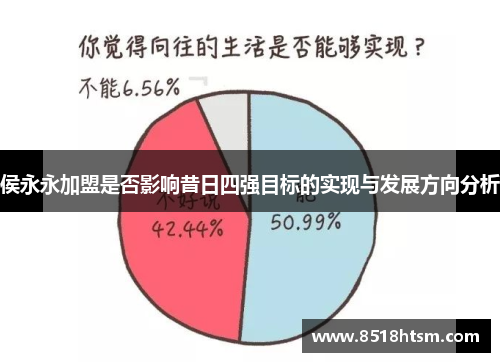 侯永永加盟是否影响昔日四强目标的实现与发展方向分析