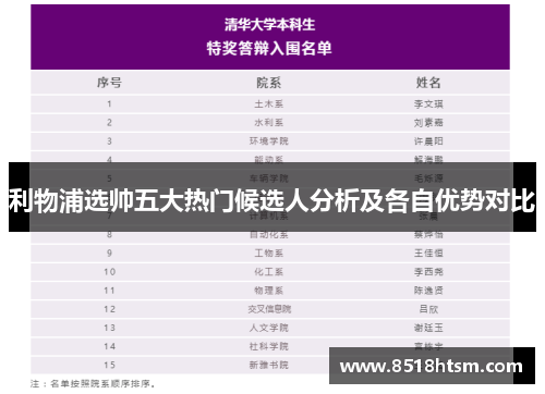 利物浦选帅五大热门候选人分析及各自优势对比