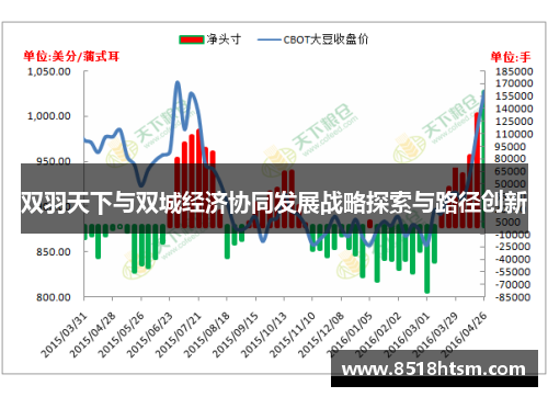 双羽天下与双城经济协同发展战略探索与路径创新