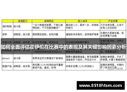 如何全面评估霍伊伦在比赛中的表现及其关键影响因素分析