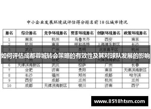 如何评估成都蓉城转会策略的有效性及其对球队发展的影响