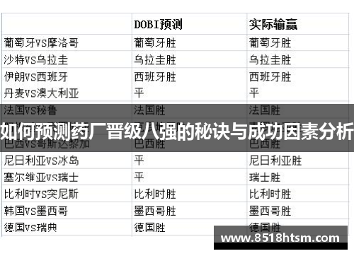 如何预测药厂晋级八强的秘诀与成功因素分析