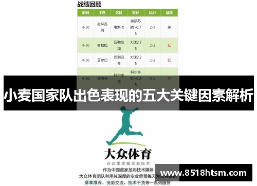 小麦国家队出色表现的五大关键因素解析 小麦国家队出色表现的五大关键因素解析