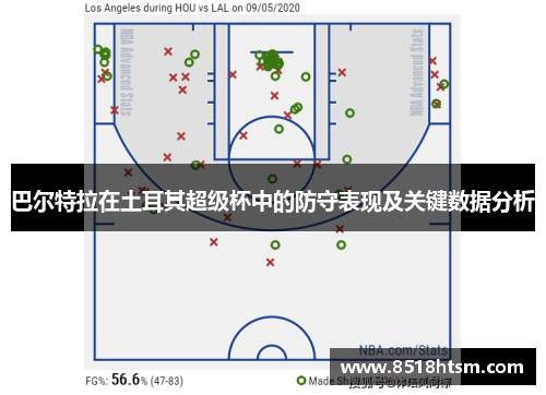 巴尔特拉在土耳其超级杯中的防守表现及关键数据分析