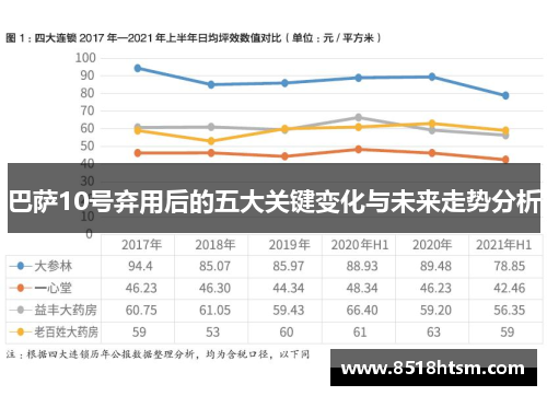 巴萨10号弃用后的五大关键变化与未来走势分析